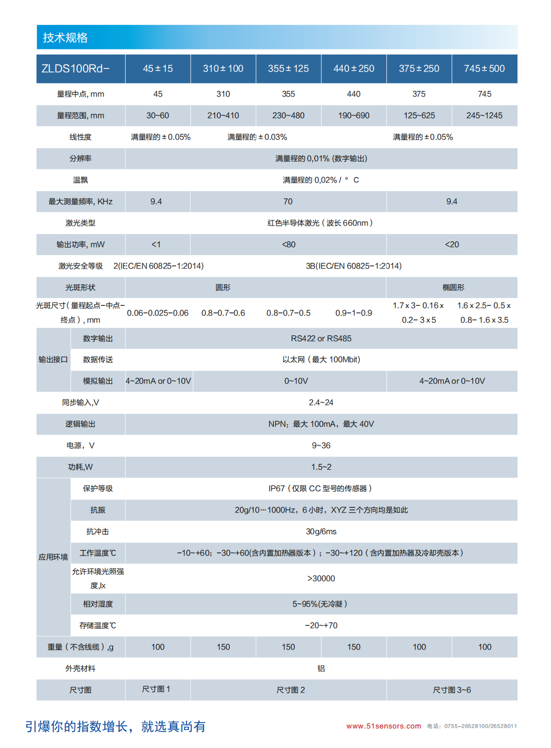 路面測(cè)試_路面專用激光位移傳感器ZLDS100RD參數(shù)表