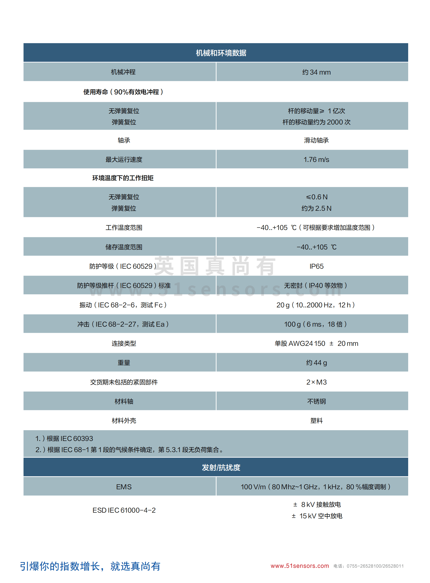 線性位置傳感器LP-MH300參數表